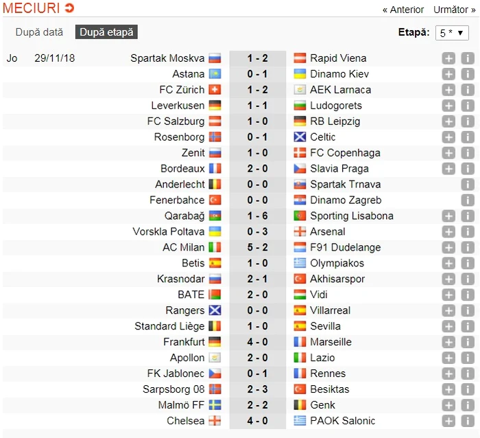 Rezultatele din etapa a 5-a a Ligii Europa