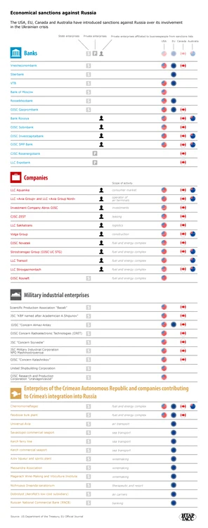 infografie sancţiuni rusia