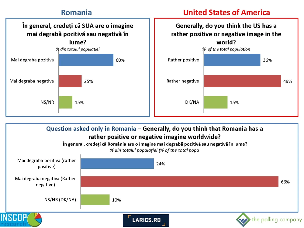Comparative Report Romania   SUA tpc Page 28 jpg jpeg