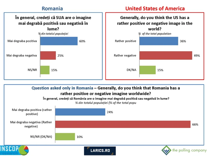 Comparative Report Romania   SUA tpc Page 28 jpg jpeg