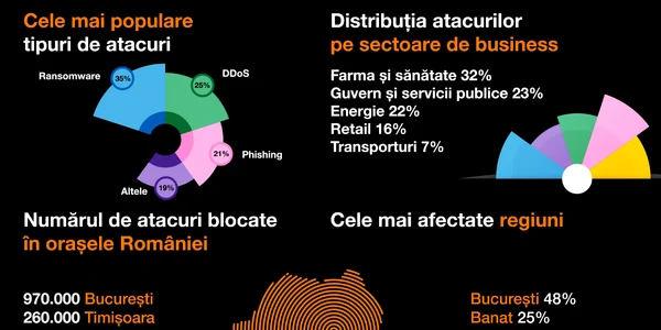 Raport Orange Business Internet Security 2022 jpg