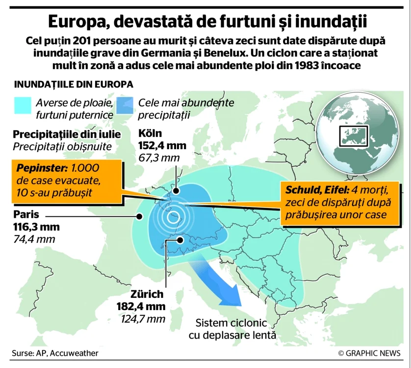 grafic cauze potop europa