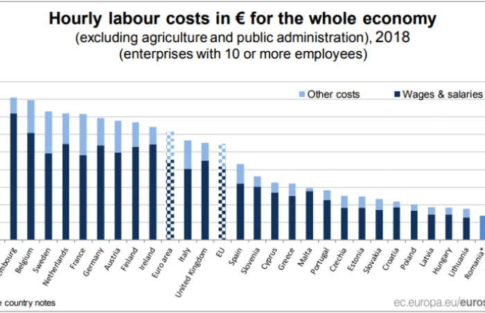 salariu ue 2018