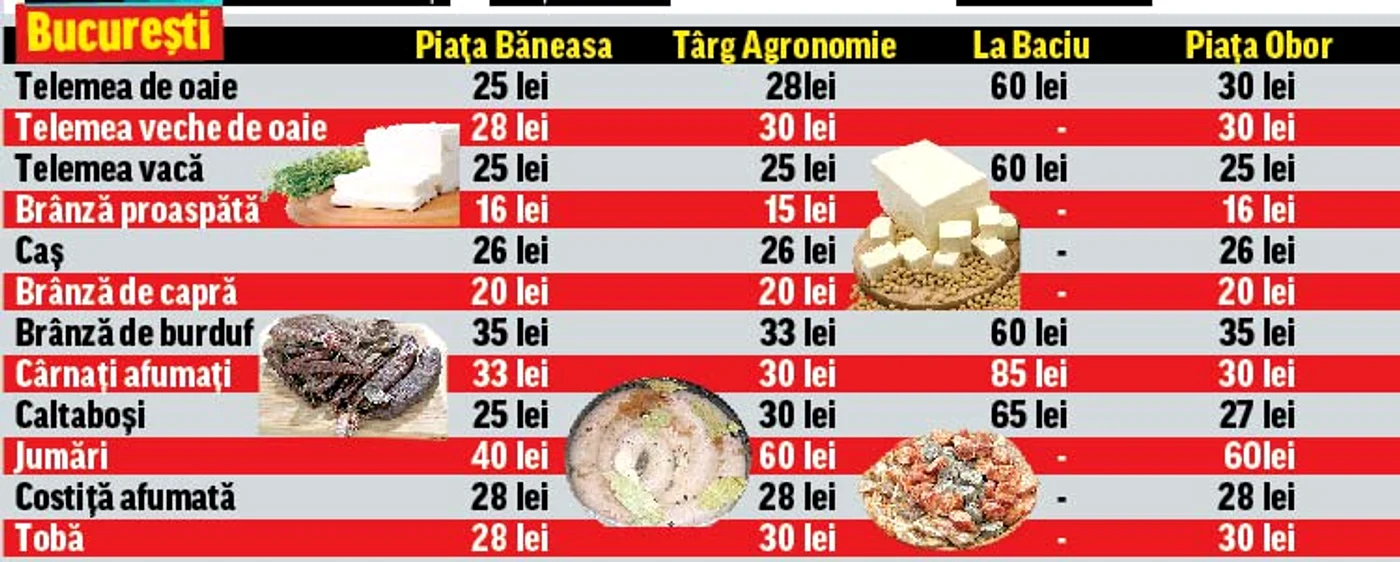 Oamenii vin la standurile special  amenajate pentru producătorii locali, dar majoritatea se uită şi pleacă