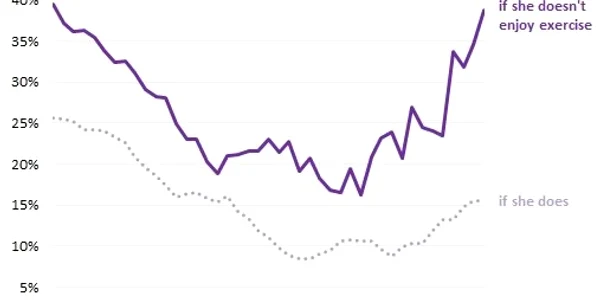 Statistici sex