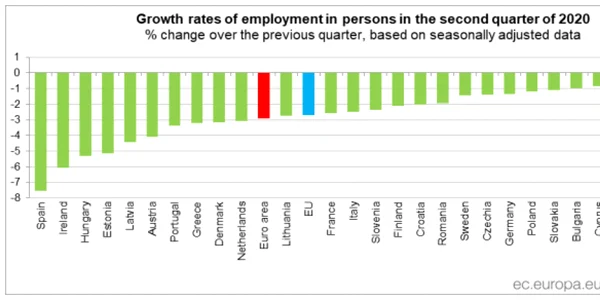 somaj ue t2 eurostat 2020