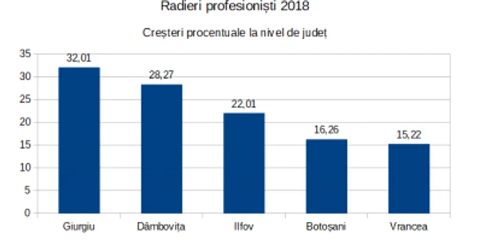 grafic mediu antreprenorial