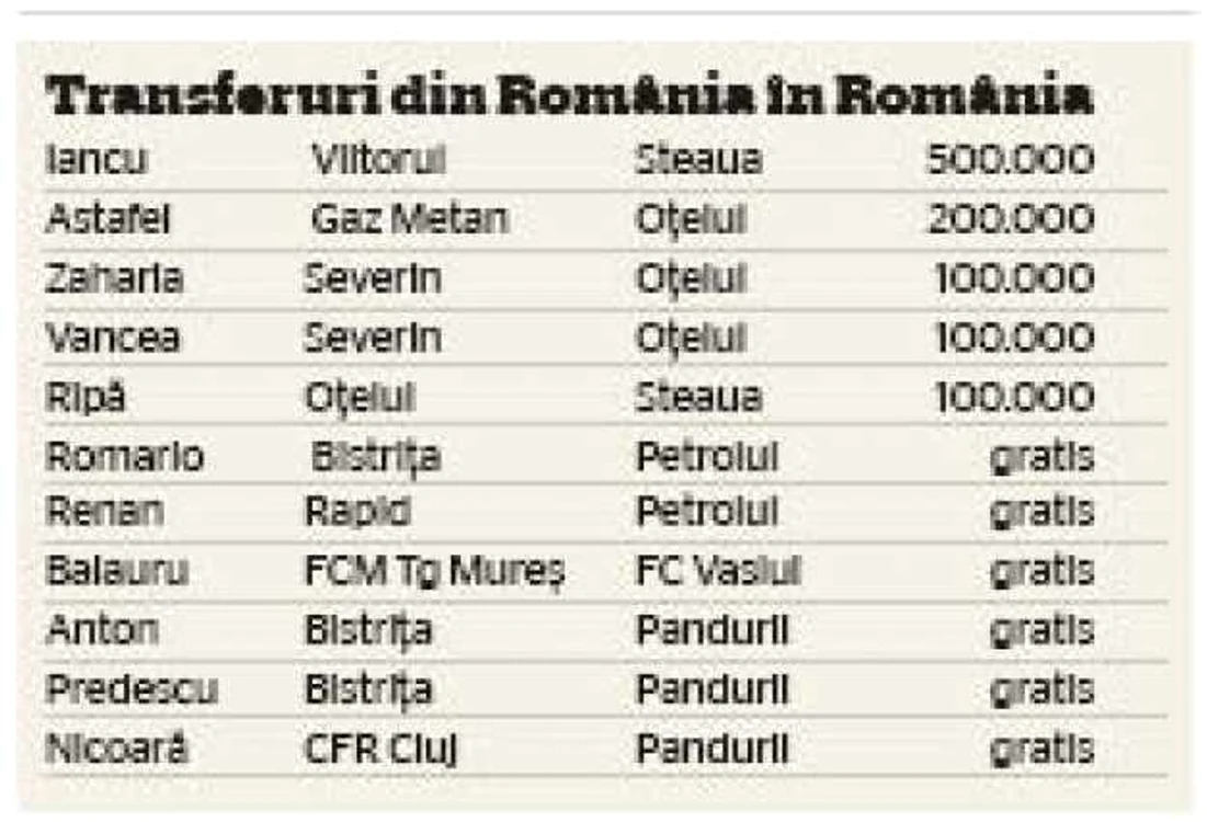 transferuri in romania