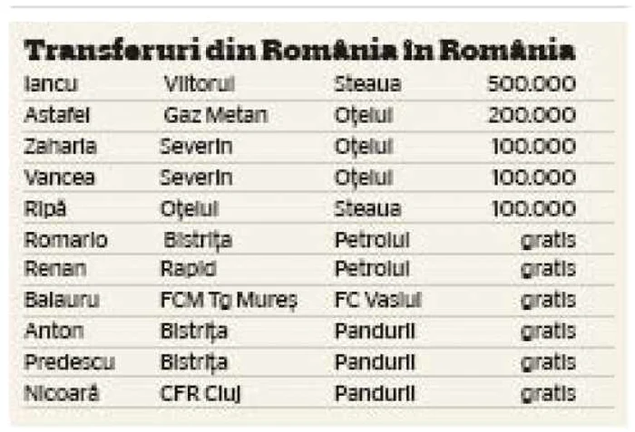 transferuri in romania