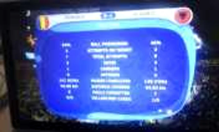 Statistici
