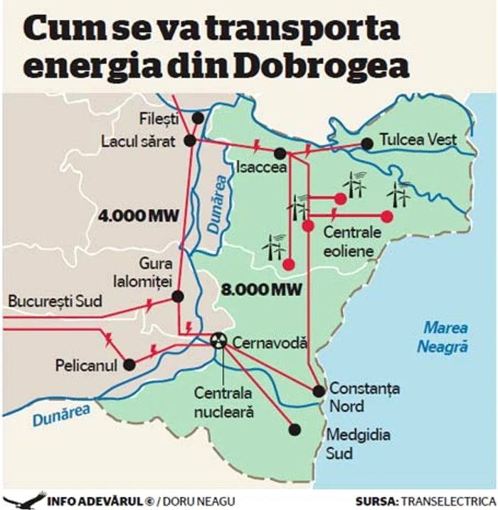 INFO