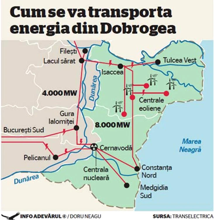 INFO