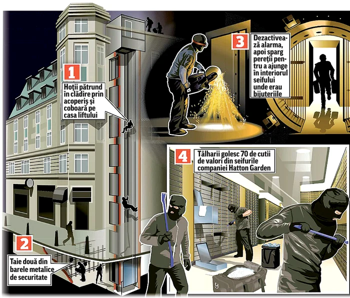 Tâlharii, surprinşi de camerele de supraveghere