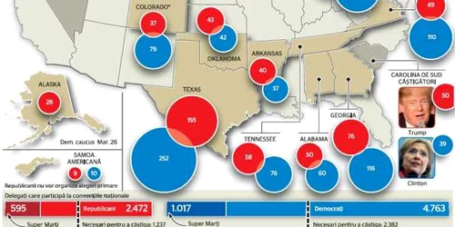 INFOGRAFIE BUNA Alegeri SUA - super marti