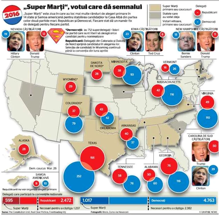 INFOGRAFIE BUNA Alegeri SUA - super marti