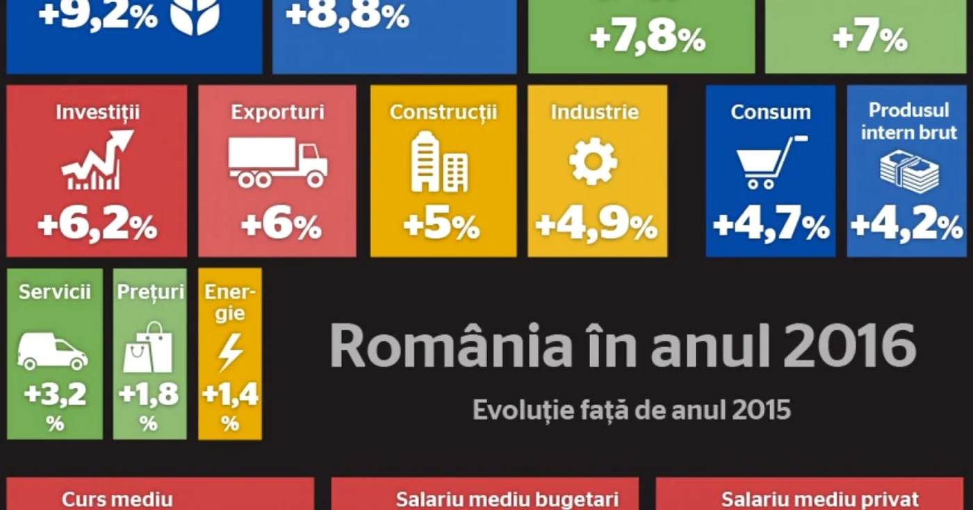 romania 2016