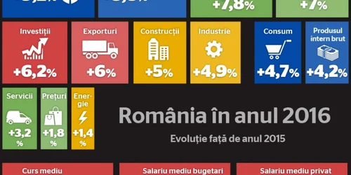 romania 2016