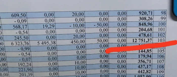 Costin Mărculescu strânsese o datorie considerabilă la întreținere