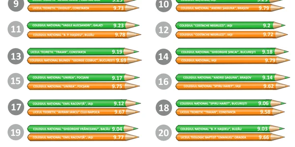 top licee 2014 fata de 2013 admitereliceu.ro