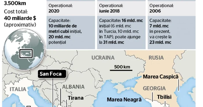 infografie gazoductul sudic