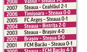 steaua rezultate jpeg