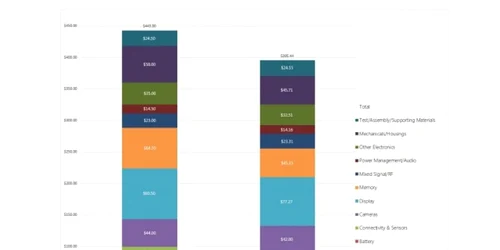 cost fabricatie iphone xs max foto tech insights