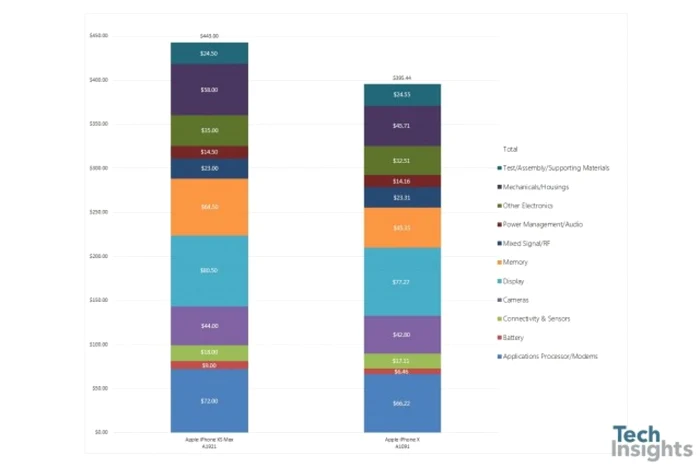 cost fabricatie iphone xs max foto tech insights