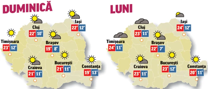 În următoarele două zile temperaturile vor fi în creștere și precipitații se vor semnala doar izolat