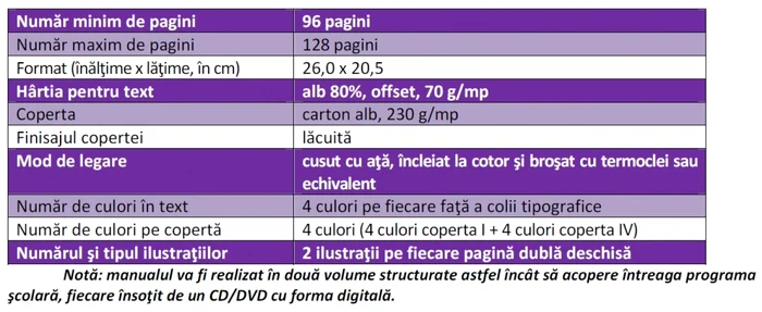 specificatii tehnice noile manuale