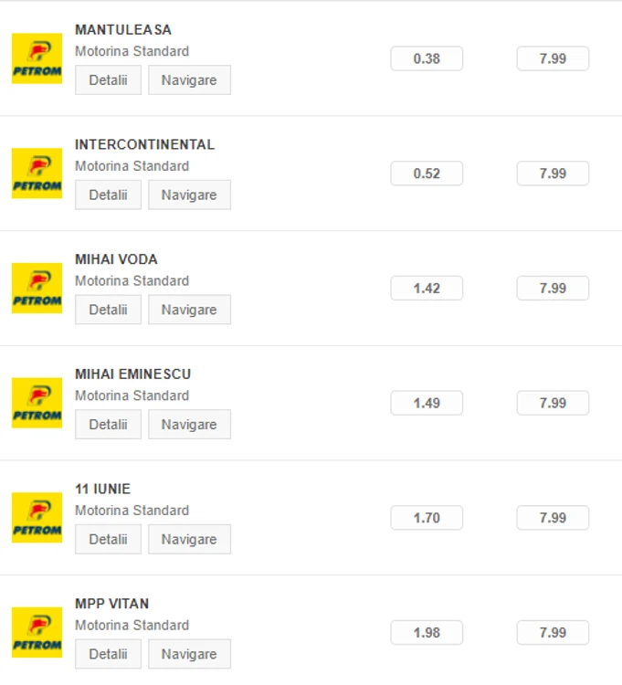 Prețul motorinei astăzi, 10 martie, Petrom - București