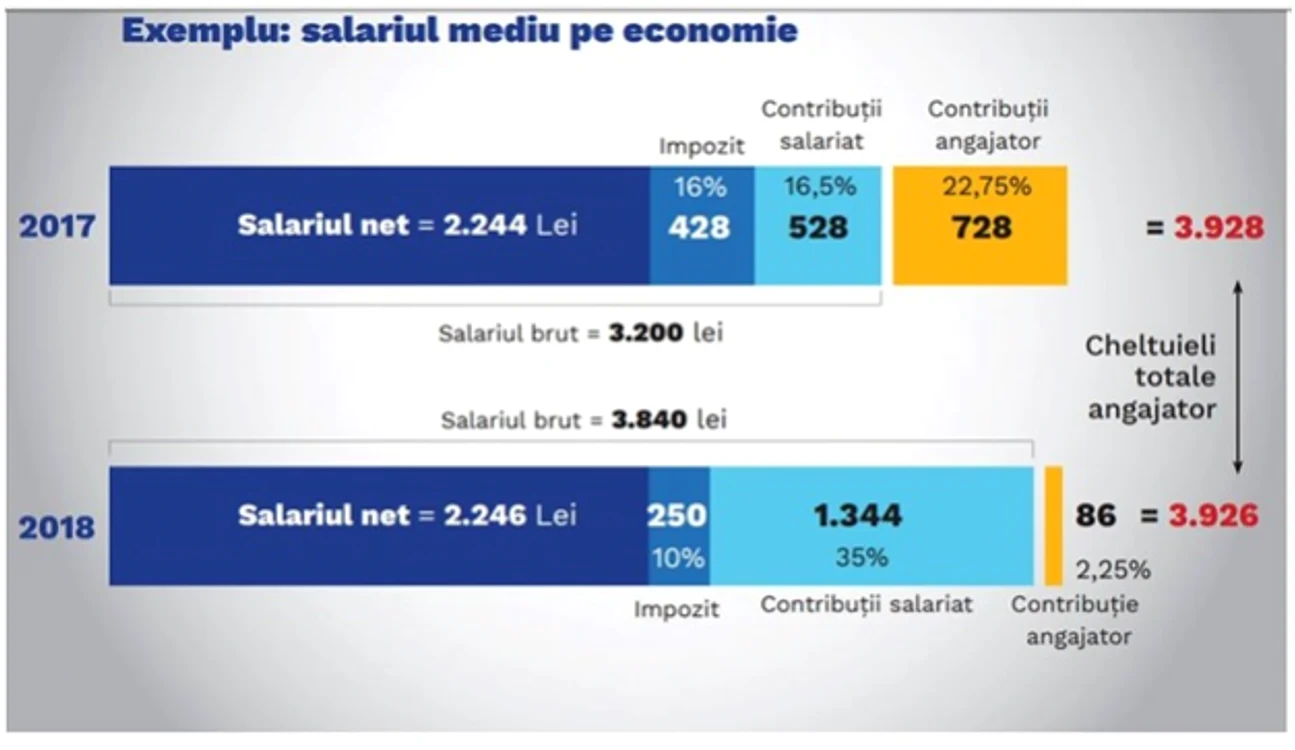 Prezentare Ministerul de Finante