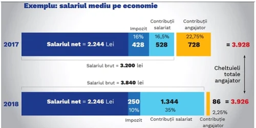 Prezentare Ministerul de Finante