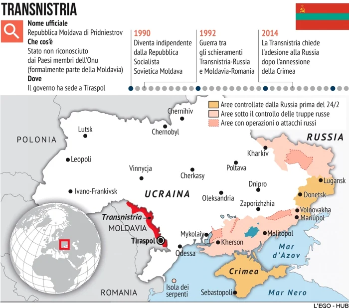 Transnistria