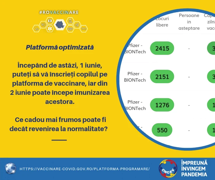 vaccinare grafic foto cncav