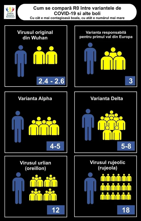 grafic delta si alte virusuri foto facebook