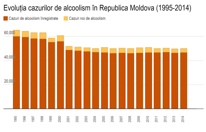 alcoolism