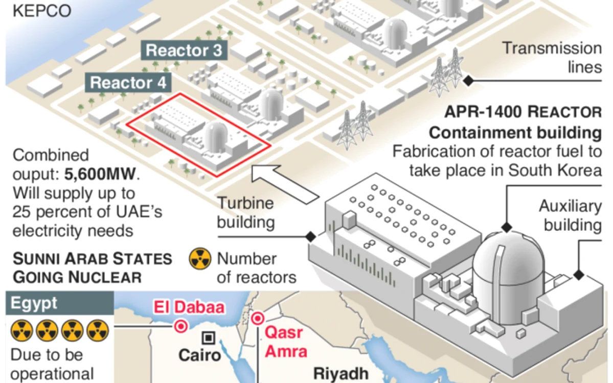Grafic centrale nucleare