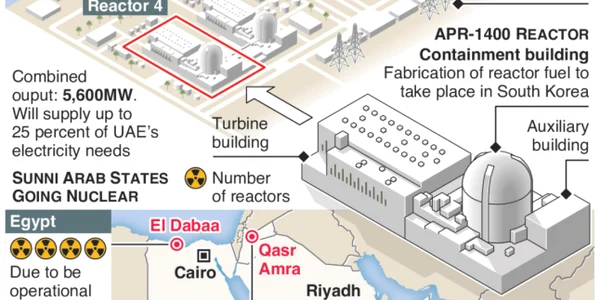 Grafic centrale nucleare