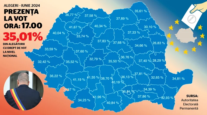 Prezenta la vot ora 17 AEP jpeg
