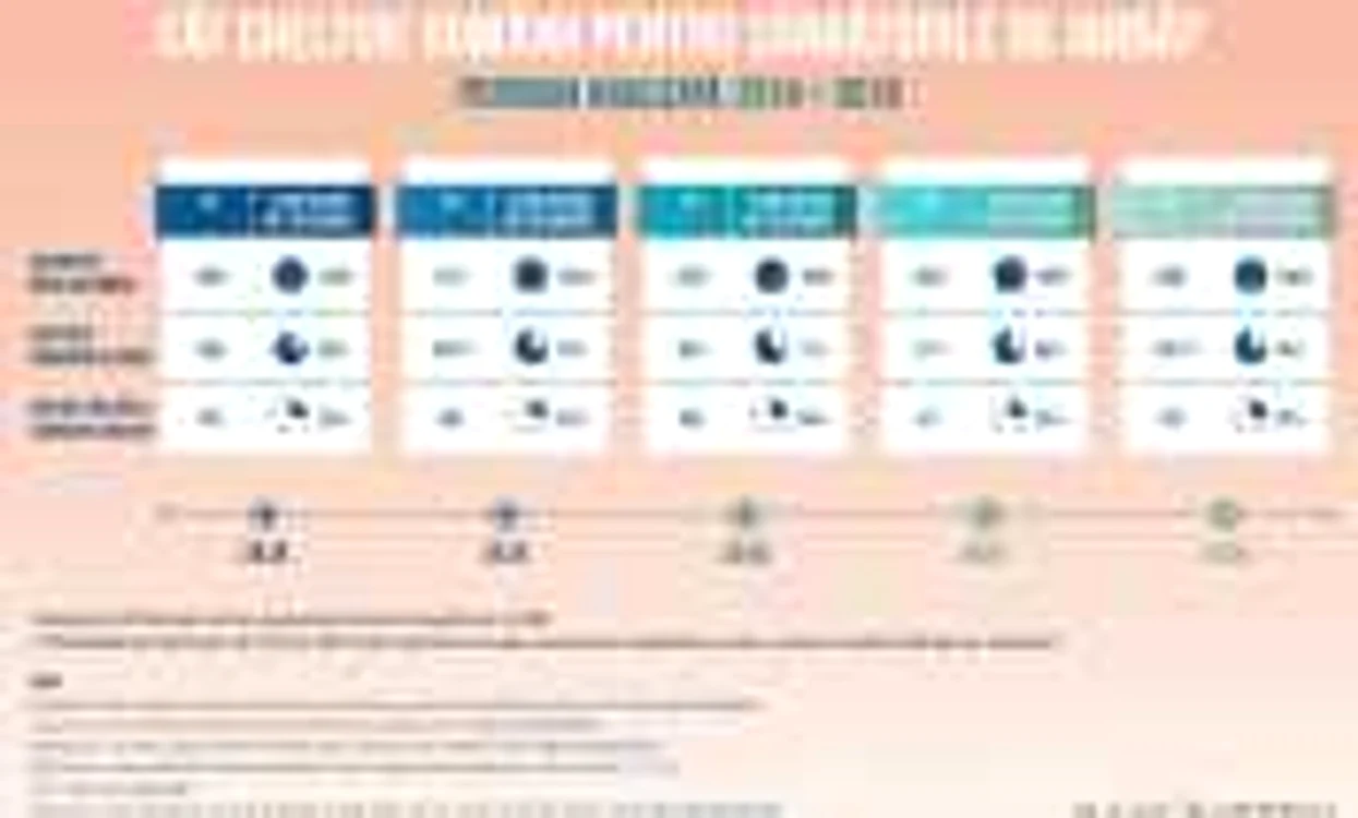 infografic sarbatori cheltuieli