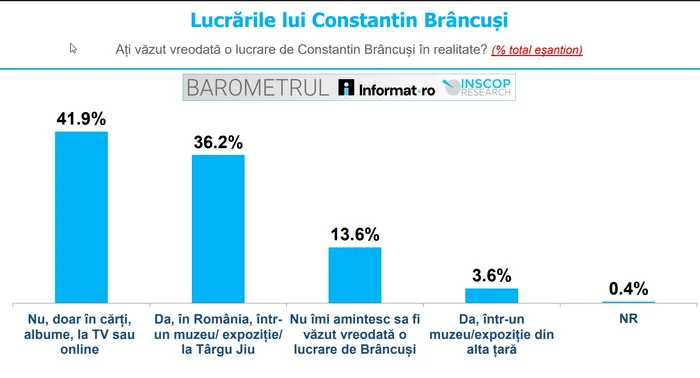 Sursă: INSCOP