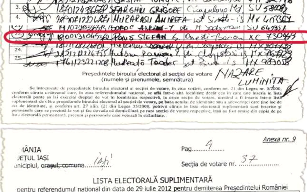 Două dintre cele opt liste electorale în care apare numele lui Gabriel Pană, alături de alţi suspecţi