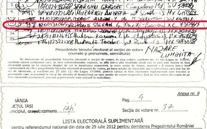 Două dintre cele opt liste electorale în care apare numele lui Gabriel Pană, alături de alţi suspecţi