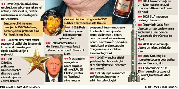 Click pe foto pentru a vedea o scurtă istorie a vieţii lui Kim Jong-il