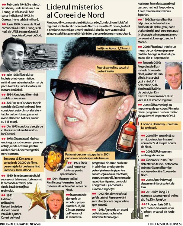 Click pe foto pentru a vedea o scurtă istorie a vieţii lui Kim Jong-il