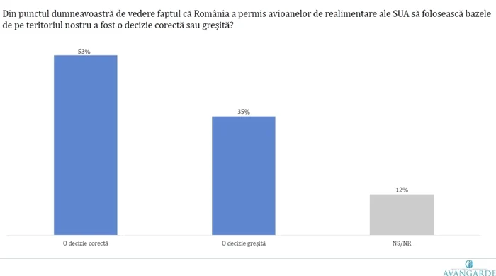 grafic 01 Avangarde jpg