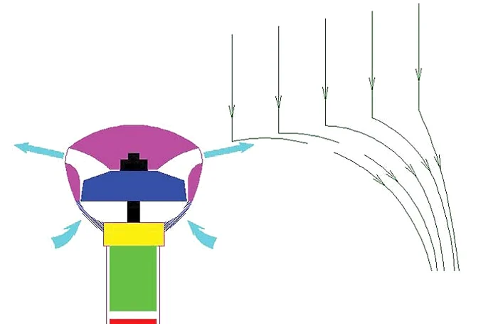 “Air umbrella” este un tub care formează curenţi de aer
