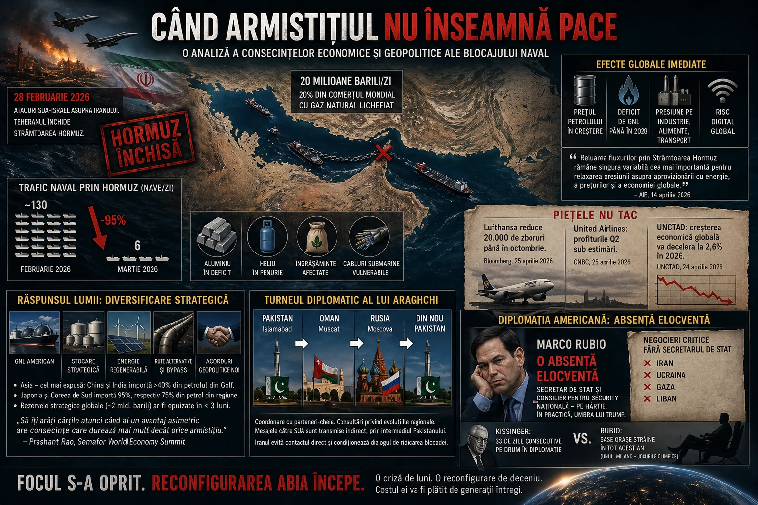 Când armistițiul nu înseamnă pace