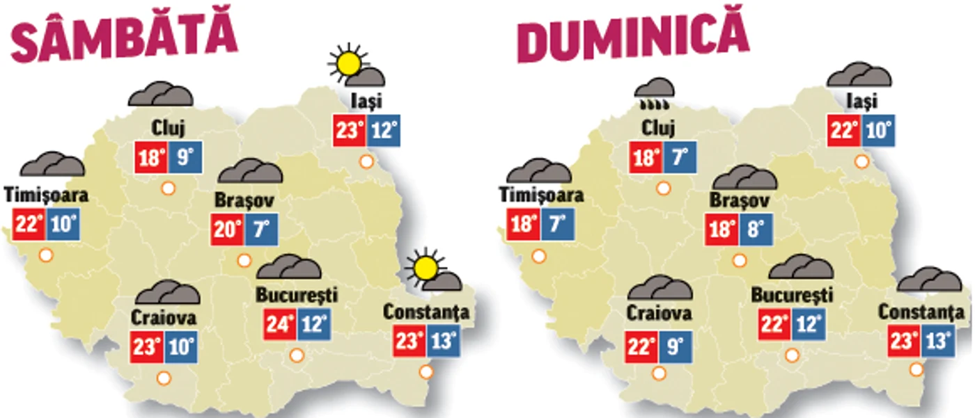 În următoarele două zile vremea se va ameliora din punct de vedere termic