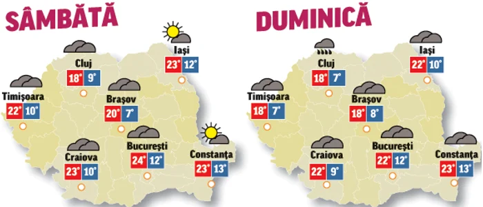 În următoarele două zile vremea se va ameliora din punct de vedere termic